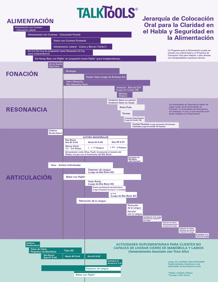 OPT (Terapia de Colocación Oral) para la claridad del habla y la alimentación – EN ESPAÑOL - Imagen 3